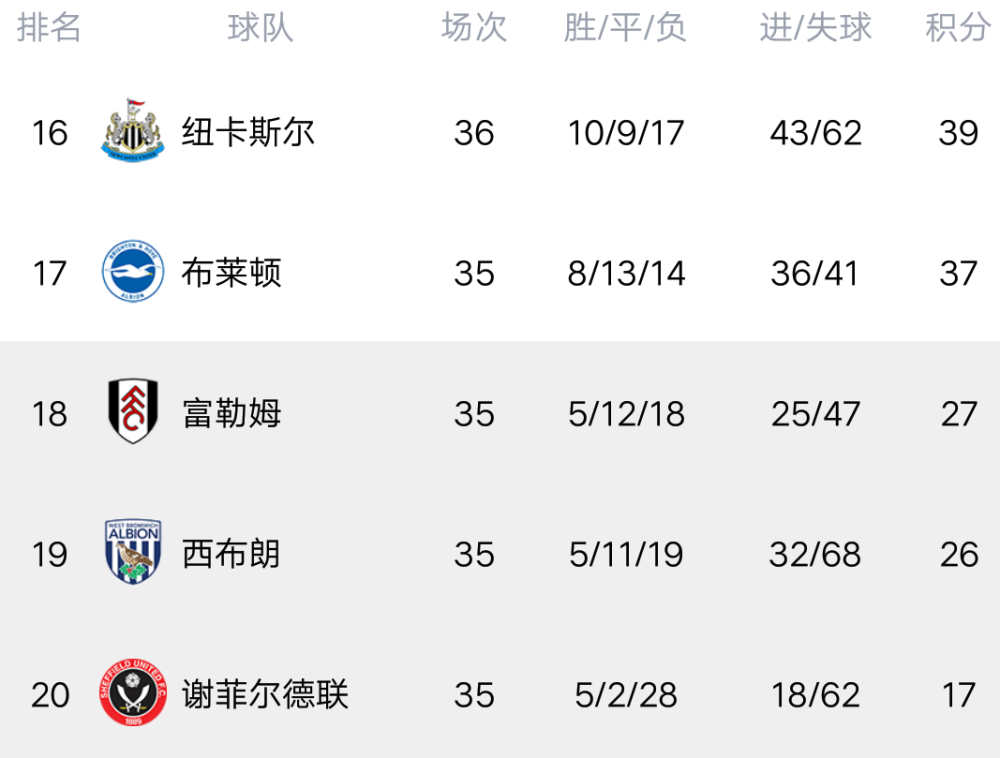  英超焦点战曼城小胜热刺领跑积分榜  